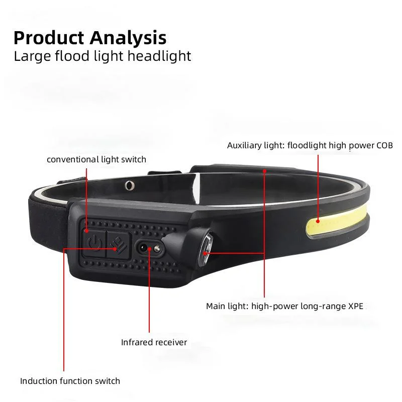 Helius 2*XPE 1*COB Sensor 5modes USB Type-C Rechargeable LED Headlamp