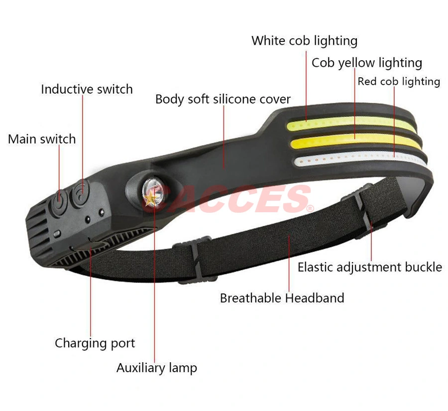 Rechargeable Headlamp,350/500/1000 High Lumen Bright Head Lamp W/Red Light,Lightweight USB Head Light,8 Mode Waterproof Head Flashlight for Outdoor Hunting,Camp