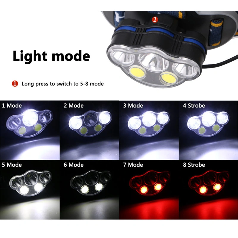 Wholesale High Lumen Outdoor Emergency Inspection Headlamp with Flashing Function Bright USB Rechargeable LED Work Headlight Portable Headtorch