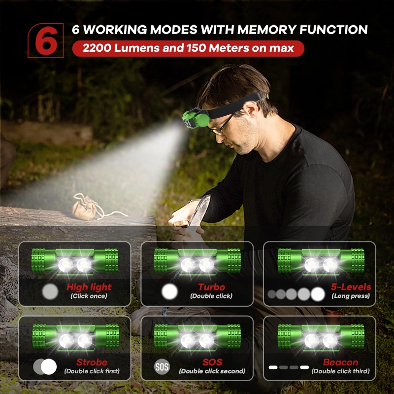 Best Seller Flashlight Head Torch Headlamp 6 Lighting Modes High-Turbo-Strobe-Sos-Beacon-5-Levels Dimming Running Head Lights Runners Headlight LED Headlamp