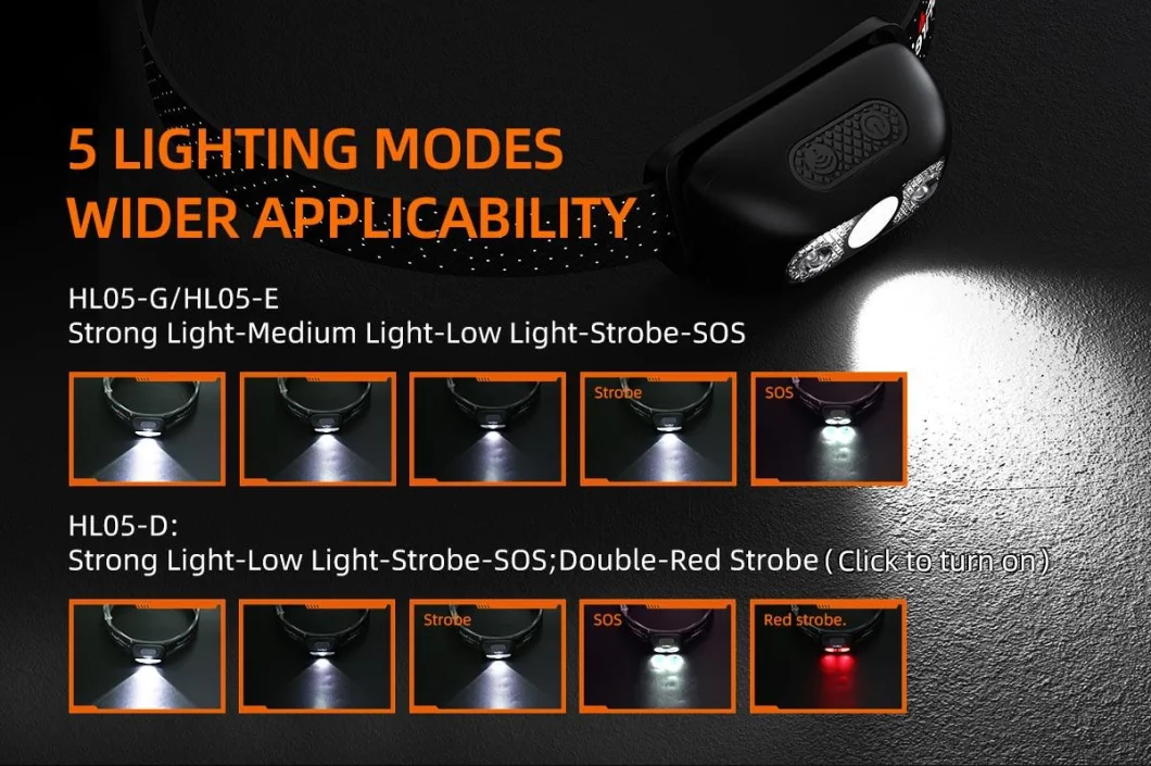 Mini Portable Headlight Adjustable Angle with Wave Sensor Function