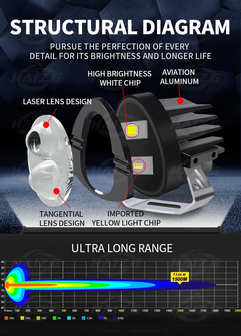 Haizg New Double Lens Car LED Headlight Work Light LED Spot Light