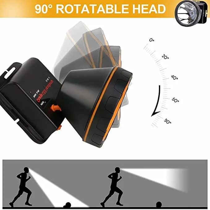 Rechargeable High Lumen Super Bright Headlamp Waterproof USB LED Headlamp