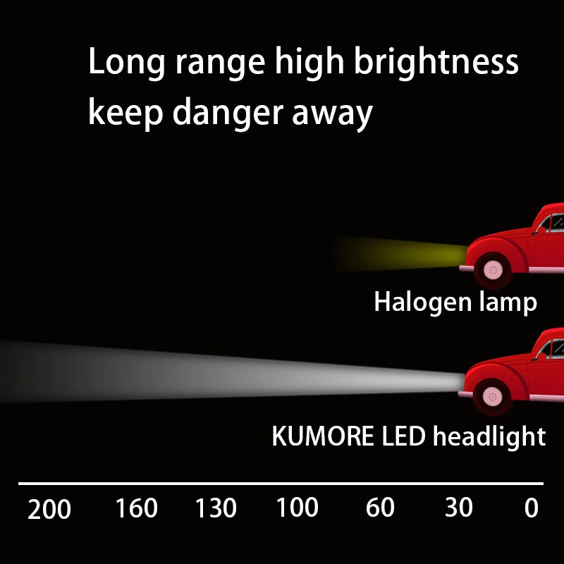 H1 H4 H7 H11 Auto Lighting System High Power 9005 9006 9012 LED Headlight Bulb 100W 120000lux