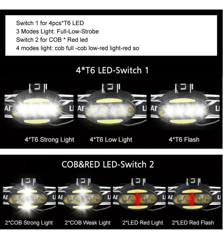 Glodmore2 OEM Factory Wholesale CE RoHS ABS Waterproof USB Rechargeable LED Headlamp Rechargeable Waterproof