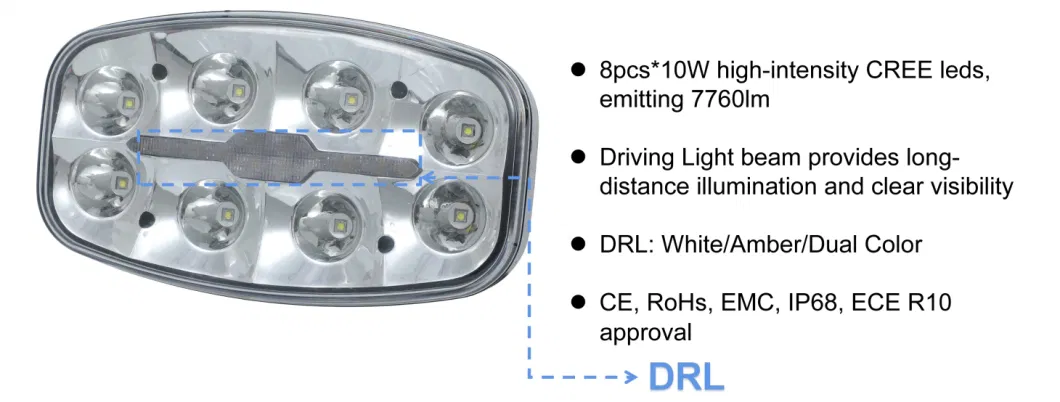 Emark R10 80W Depth LED Headlight with 12/24V Position Lights for Commercial Vehicle Material Handle