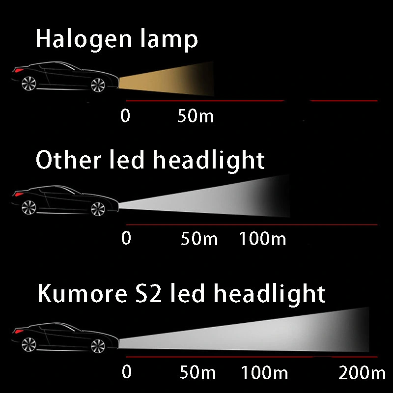 Customized Logo S2 Latest Car Headlight with Powerful COB Chip 8000lm S2 LED Headlights 3 Sides 12V 24V