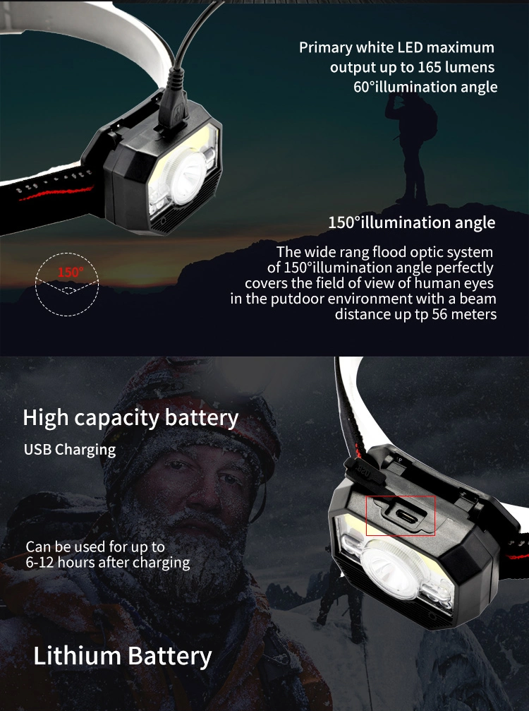 Headlamp Rechargeable Super Bright Motion Sensor Head Lamp LED Headlight