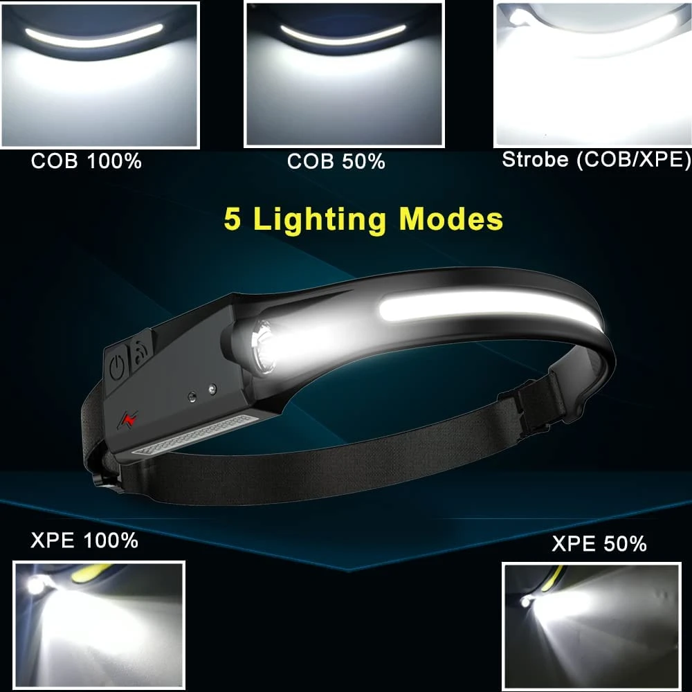 Full Vision Einstellbare XPE COB LED Kopflampe Beleuchtung Notfall Outdoor Camp Hiki Stirnlampe Wasserdichte Wiederaufladbare Scheinwerfer Headlamp