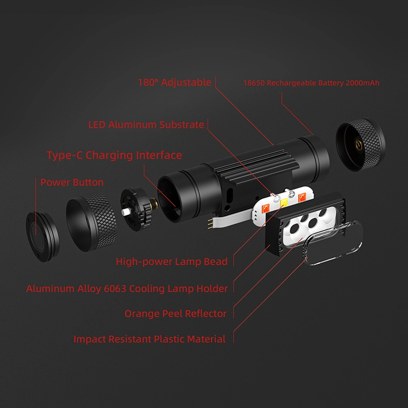 Headlight Factory P8 Xpg2 Xpg3 Sst20 2500lm 18650 Battery Type-C Charging Rechargeable Waterproof IP66 USB Outdoor Headlamp for Camping Camp Head Lamp Light