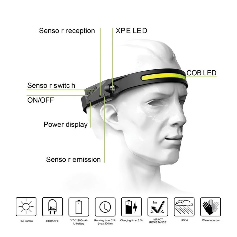 Rechargeable Headlamp Motion Sensor Headlight 5 Lighting Modes Camping Headlight