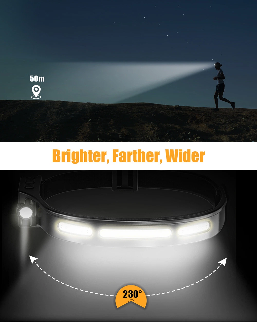 Hot Selling Motion Sensor Camping Running Cycling LED Rechargeable Flashlight Headlamps