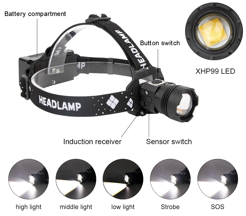 Waterproof High Power Headlamp USB Rechargeable Sensor LED Headlight for Camping