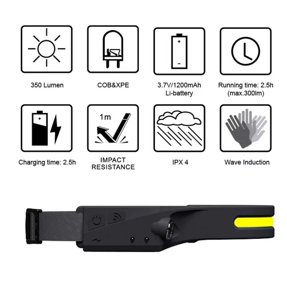 COB LED USB Headlight Outdoor Cycling Hiking Headlamp Sensor