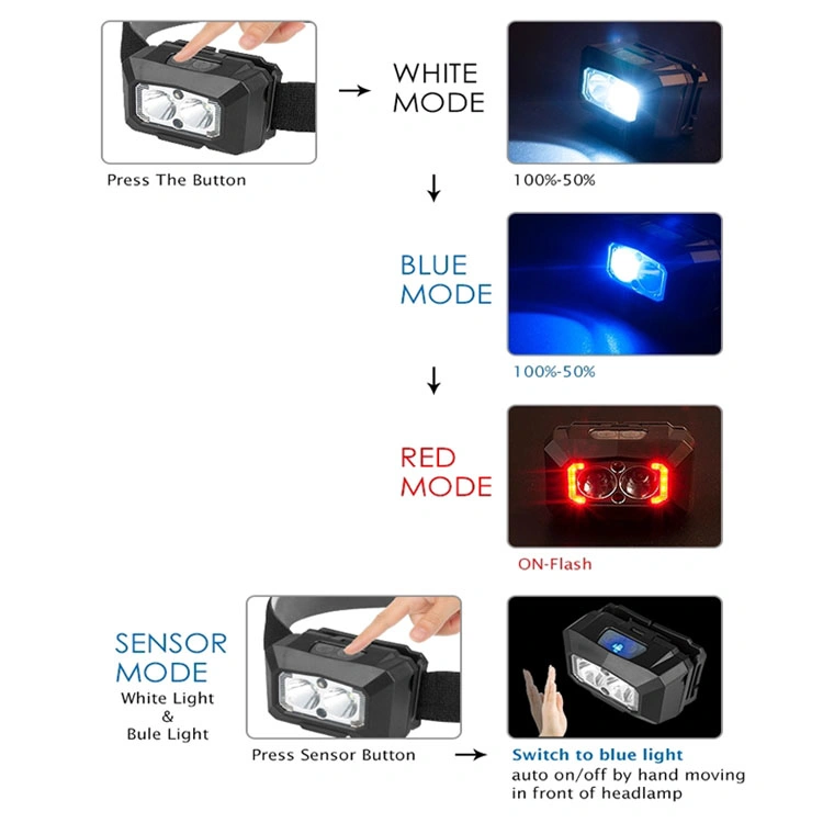 2019 Plastic Waterproof Blue Light Motion Sensor LED Fishing Headlamp