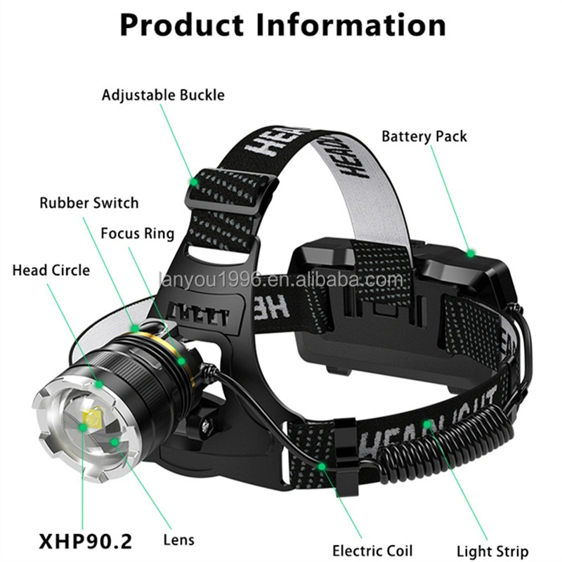 LED Headlamp Sensor Headlight with Built-in Battery Flashlight Lantern