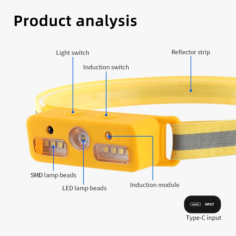 New Appearance Waterproof LED Headlamp LED +SMD Headlight for Running Hiking Hunting Fishing