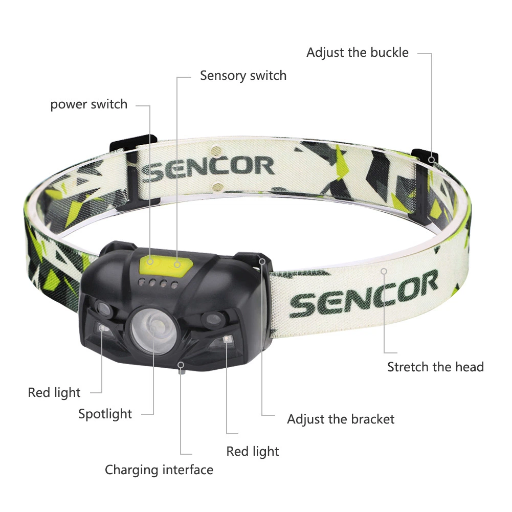 Wholesale Camping Head Torch Lamp Super Bright High Power XPE Head Torch Light 18650 Rechargeable Headlight Adjustable Emergency COB LED Headlamp