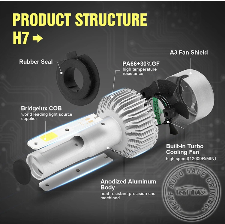 Luces LED S2 Canbus 9005 Hb3 LED Headlight Bulb H1 H3 H4 H7 H8 H9 H11 Hb4 6000K Focos LED COB Headlamp S2