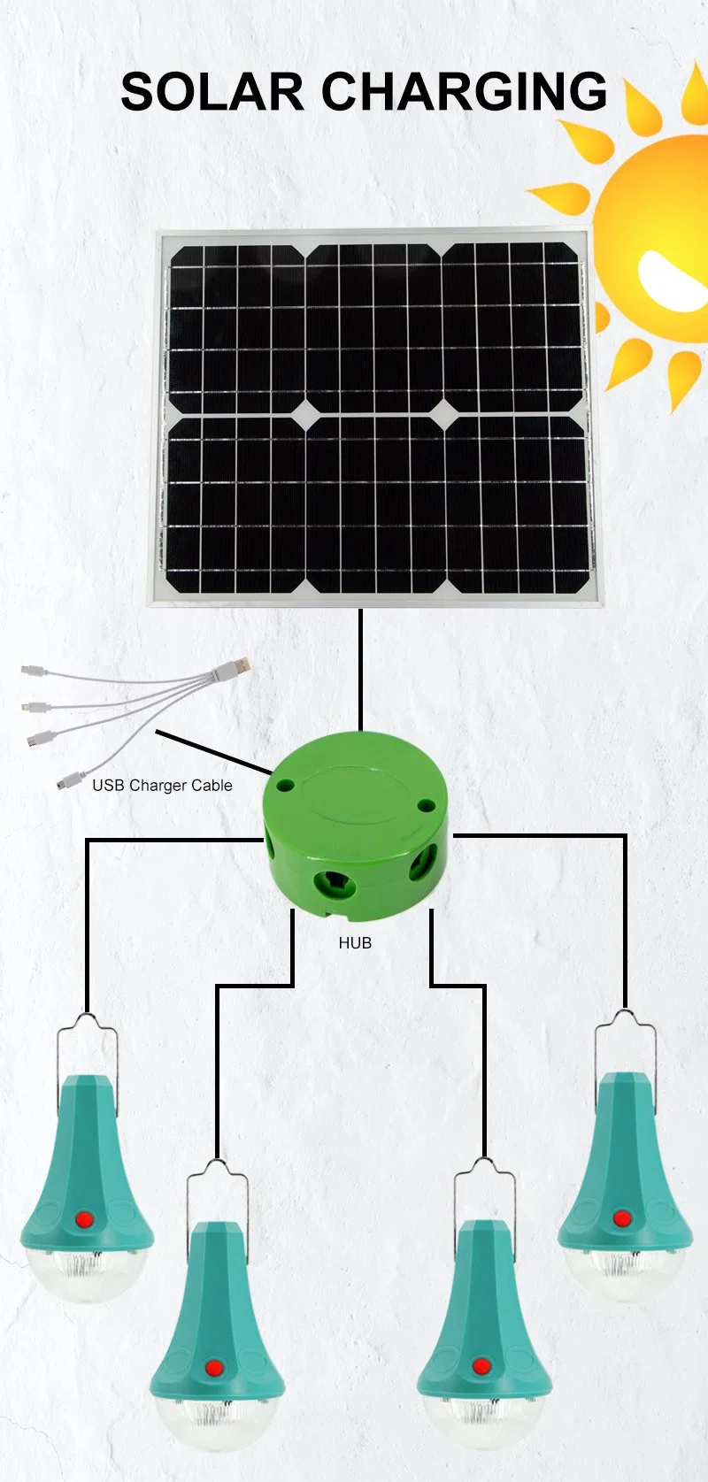 Outdoor Camping Portable Waterproof Solar Energy Storage Rechargeable DC Solar Lighting System Home and Lighting LED Solar Light