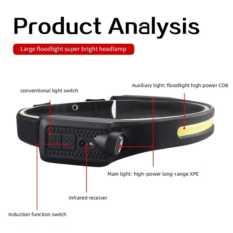 Rechargeable Headlight Induction Head Lamp Headlamp with Strong Brightness for Camping Mining