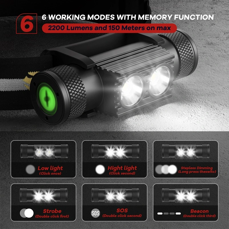 Factory Wholesale Aluminum Alloy 6063 Most Powerful Rechargeable 18650 Lithium Battery LED Headlight Waterproof IP66 Running Outdoor Camping Type-C Headlamp