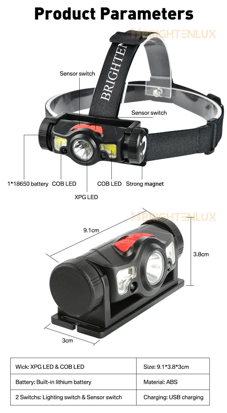 Glodmore ABS Adjustable USB Rechargeable Light Weight LED COB Sensor Headlamp