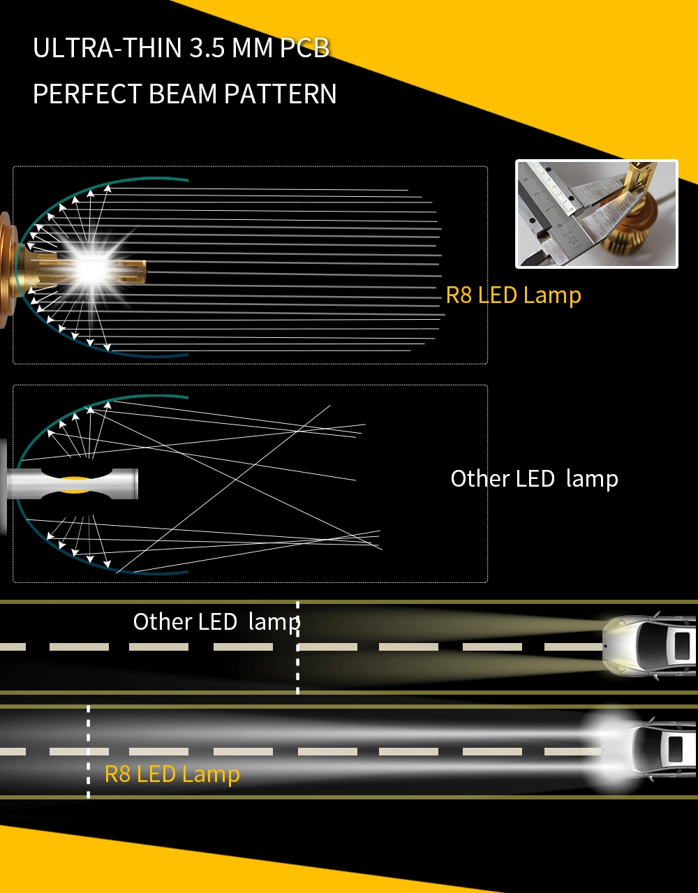 Super Bight 22000lm Canbus 110W 12-24V Golden R8 H1 H3 H7 H8 H9 H10 H11 H4 H13 Waterproof 6000K White LED Headlights