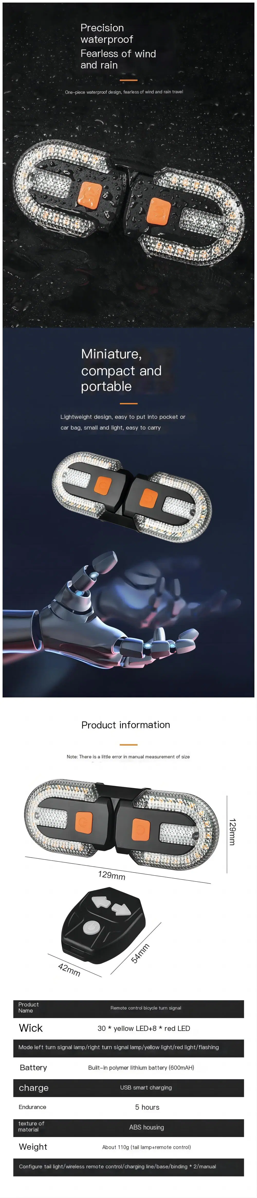 LED Headlamp