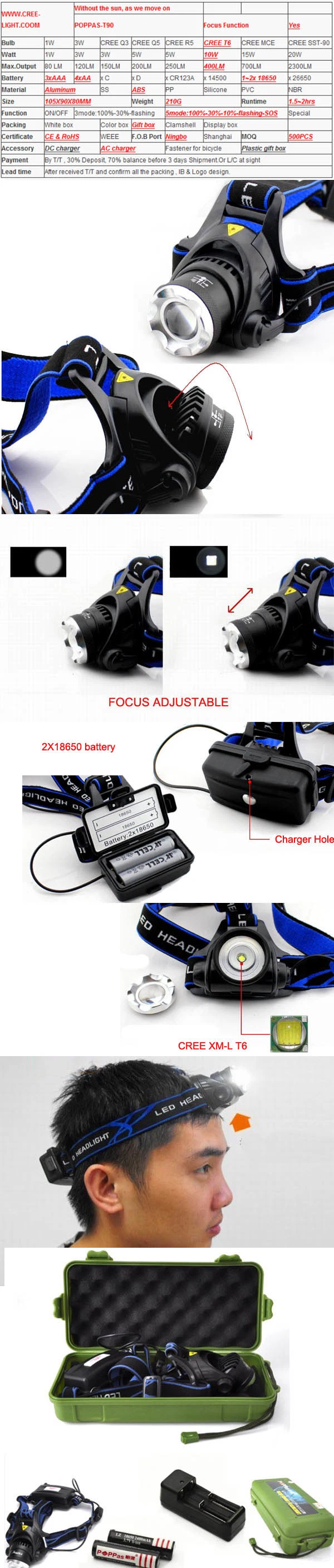 400lm CREE Xm-L T6 Telescopic Zoomable LED Headlamp