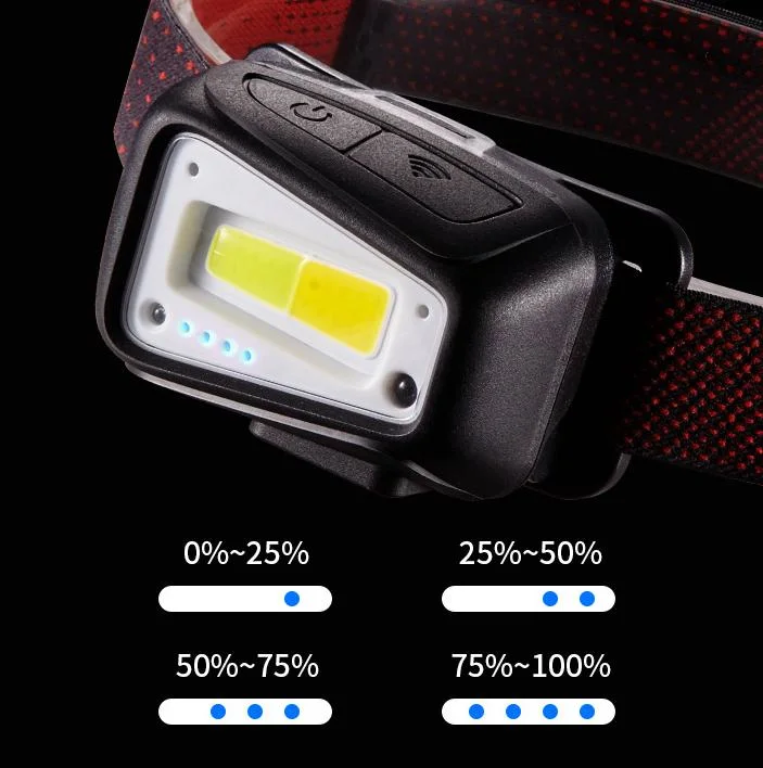 Outdoor Camping Emergency Head Torch USB Rechargeable LED Powerful Headlamp Two Color Matching Car Painting Repair Headlight with 1800mAh Built-in Battery