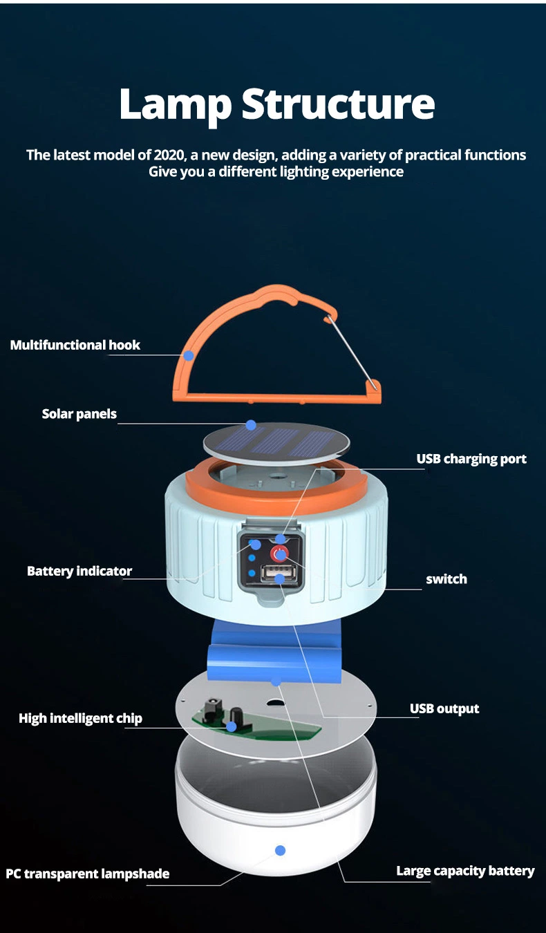 Portable Lanterns USB/Solar Charging Light Night Market Lamp Energy-Saving Bulb Outdoor Camping Power Outage Emergency Light