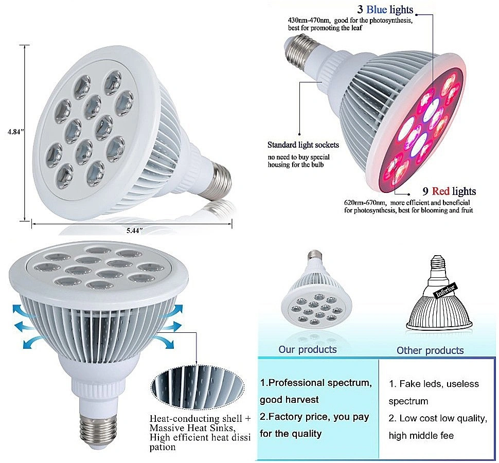 24W E27 LED Grow Light for Plant Fruits Vegetables