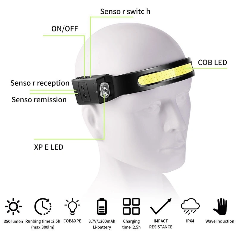 LED Intelligent Rechargeable Headlight Motion Sensor COB Rechargeable Headlamp Portable Outdoor