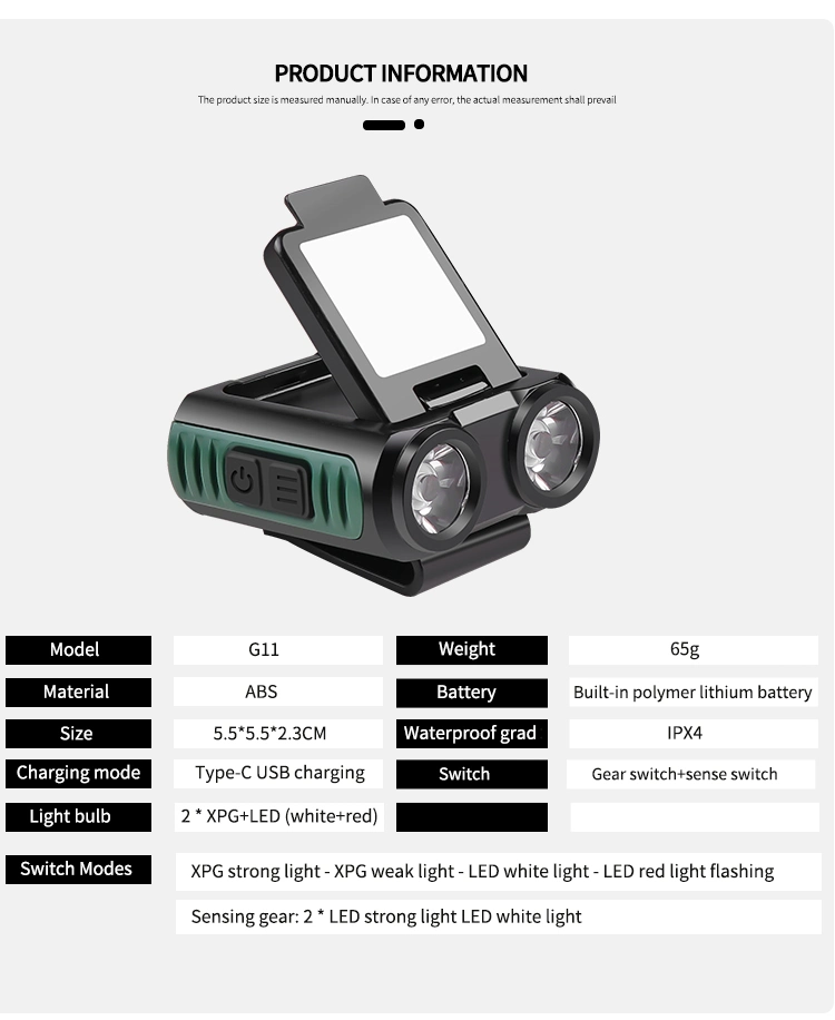 Sensor Waterproof Type-C Rechargeable LED Clip on Hat Detachable Head Light Multi Function Adjusted Headlamp