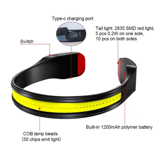 3.7V 1200mAh Full Vision Emergency Head Torch Lighting Type C Charging Waterproof Ipx4 LED Head Lamp Warning Flashing Rechargeable COB LED Headlamp