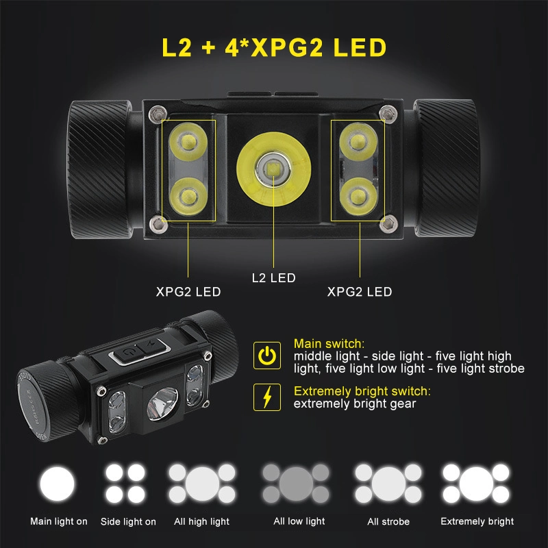 Multifunction 21700 Power Headlamp USB Type-C Rechargeable Flashlight Headlight Headlamp