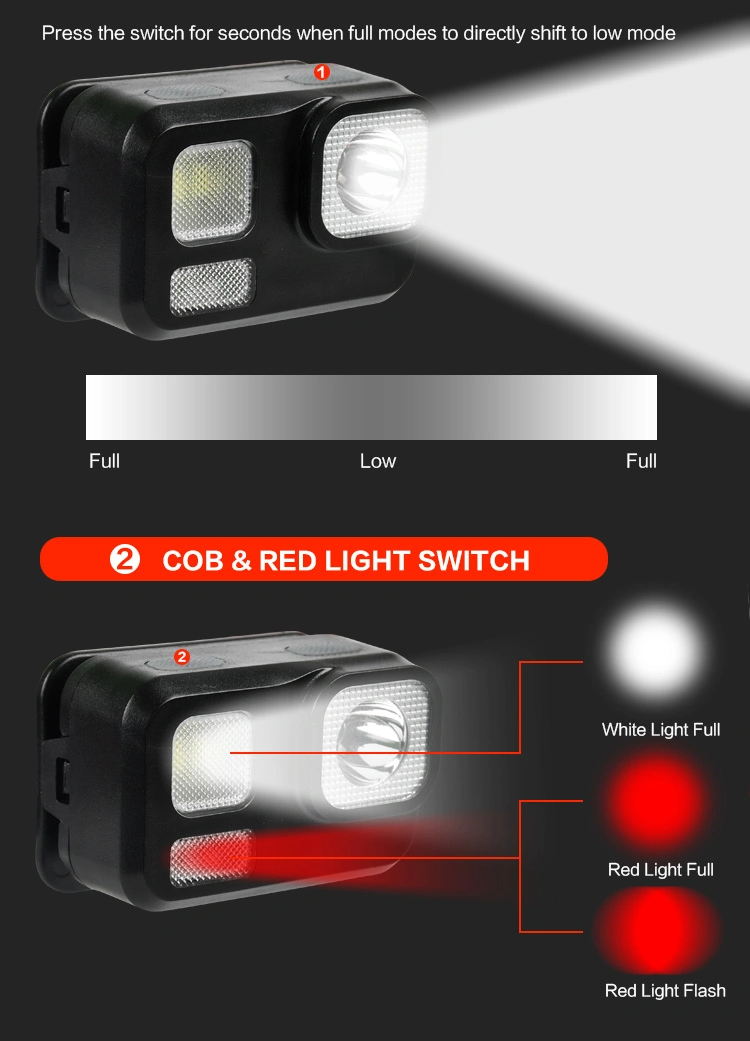 Brightenluxhign Lumen 8 Modes Rechargeable COB LED Mountain Bike Camping Tactical Mini Headlamp Torch