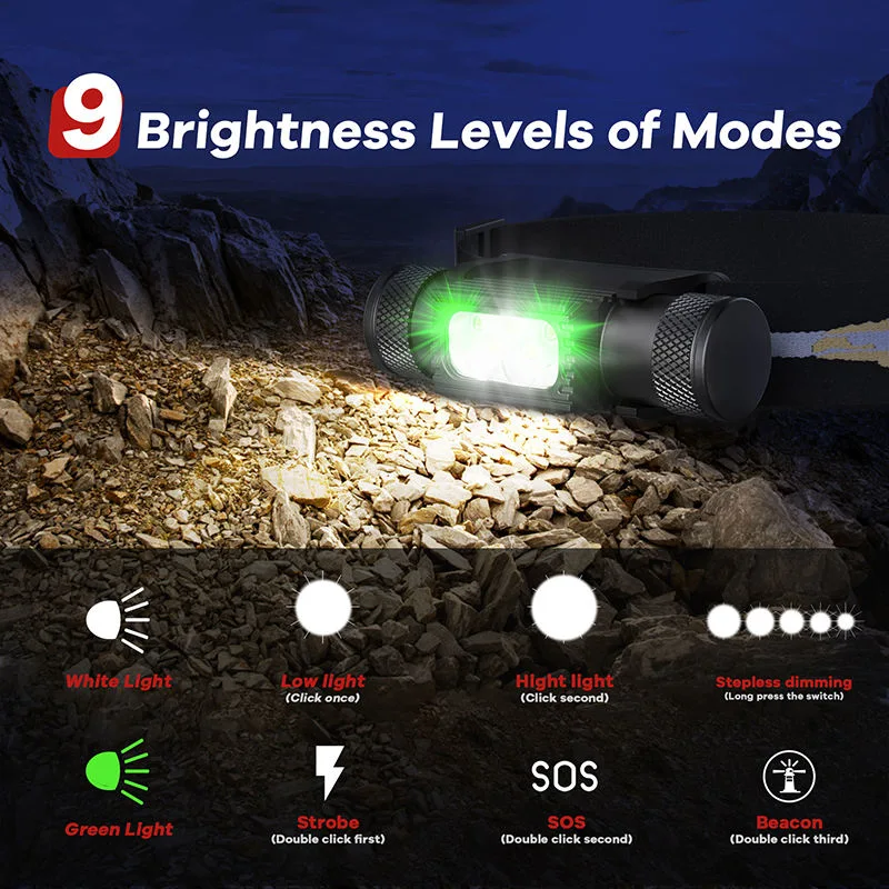 Aero-Grade Aluminum Alloy 8 Modes Multifunction Sport Torch Light Double LED Rechargeable Headlight Waterproof USB Headlamp for Outdoor Running Camping Hiking