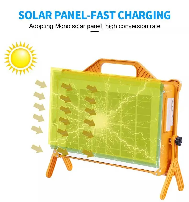 Portable Solar USB Charger with High Intensity Camping Light