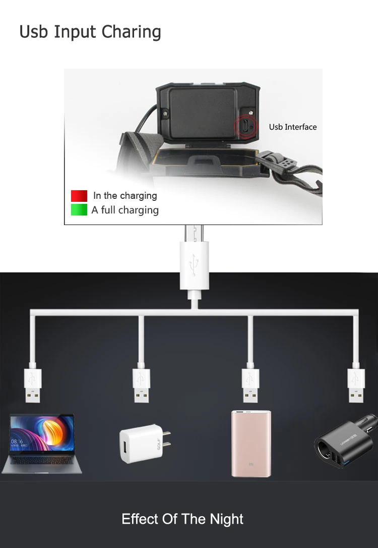 Brightenlux Factory Supply High Power Waterproof USB Rechargeable COB Sensor Mini Camping LED Headlamp