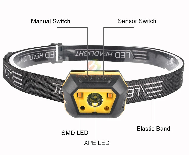Brightenlux High Power 500 Lumens USB Rechargeable Outdoor Light Weight Sensor LED Headlamp