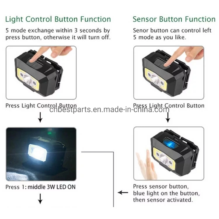 High Quality 500 Lumens Camping Head Torch Light Flashing Lamp Rechargeable COB Headlight Sensor Switch Powerful Hunting LED Headlamp