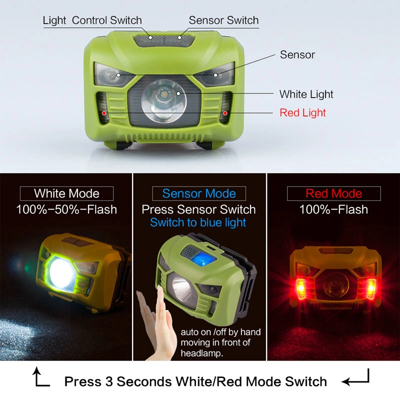 ABS Plastic USB Rechargeble Head Light with Motion Sensor Light