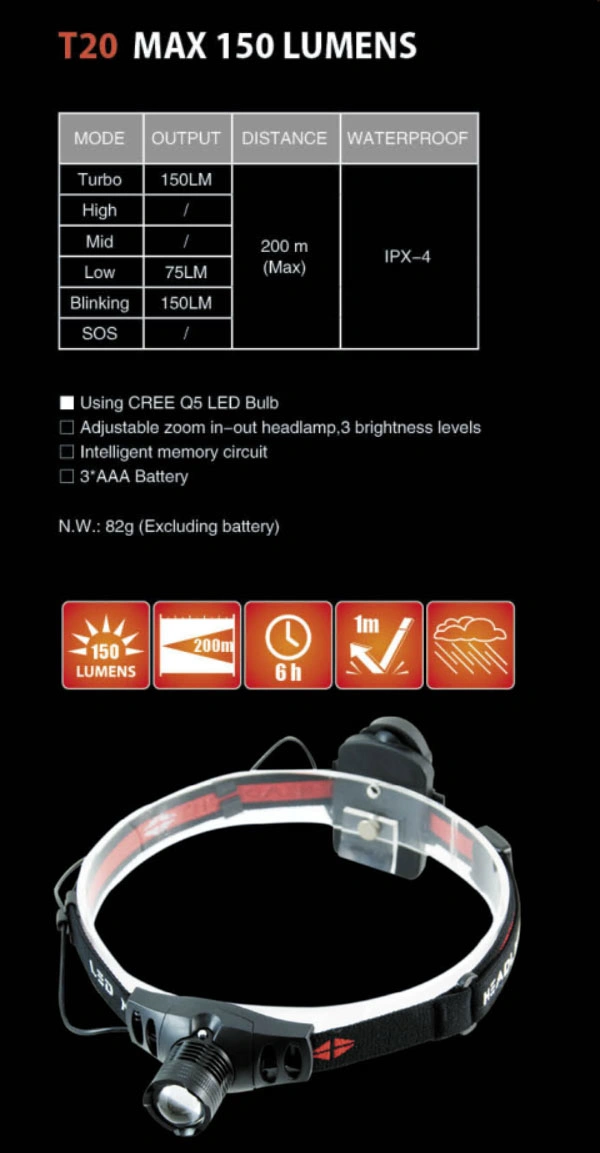 Brightest 3W Plastic Telescopic High Power LED Headlamp
