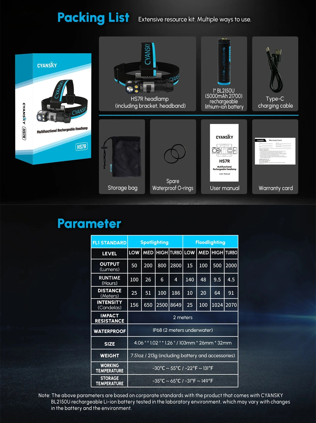 21700 Battery 5000mAh Multifunctional Rechargeable L-Shaped LED Headlamp 2800 Lumens