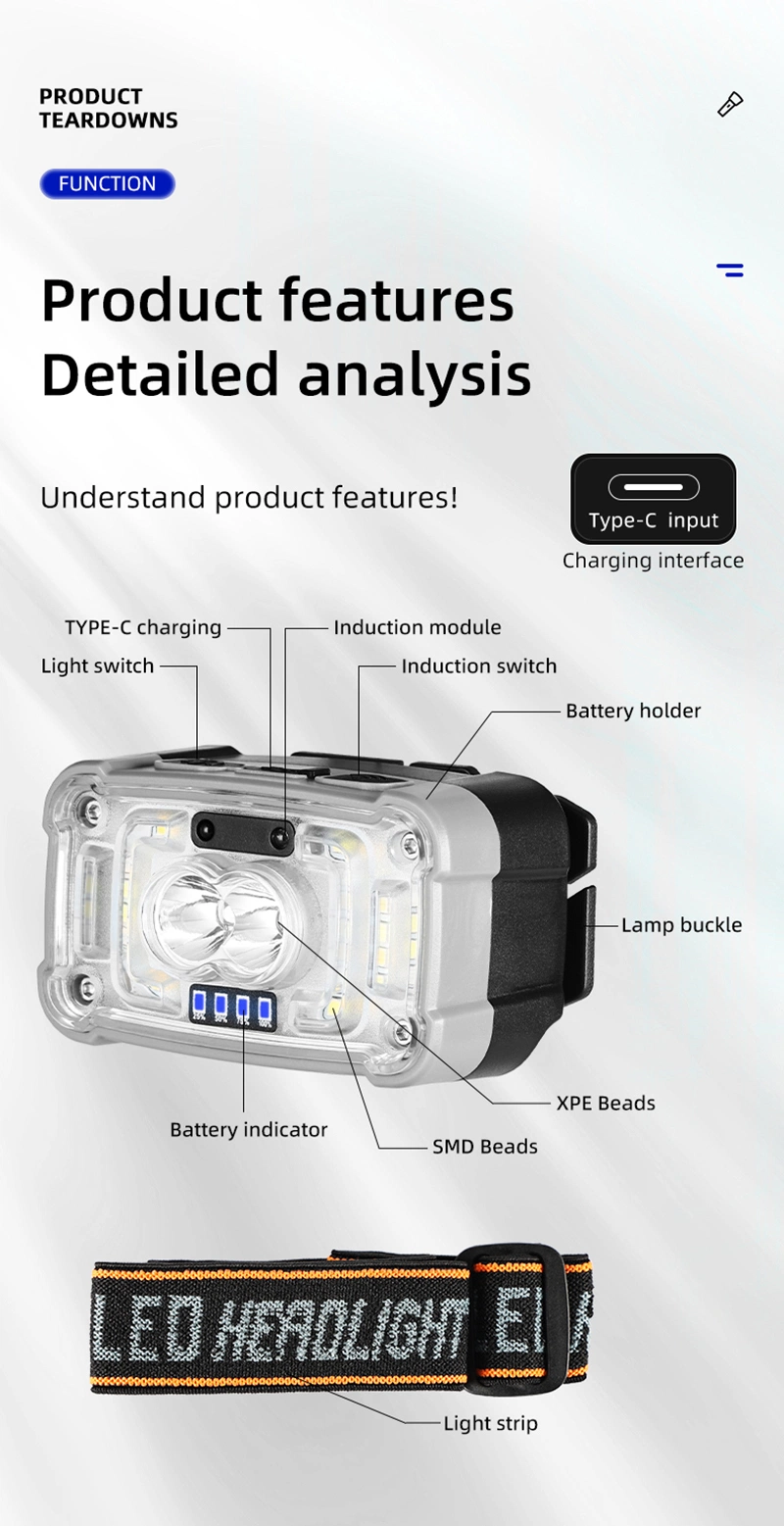 Helius 2024 New Work Light Rechargeable Large Capacity Long Life Portable Night Riding Fishing Multi-Speed Adjustable Headlamps