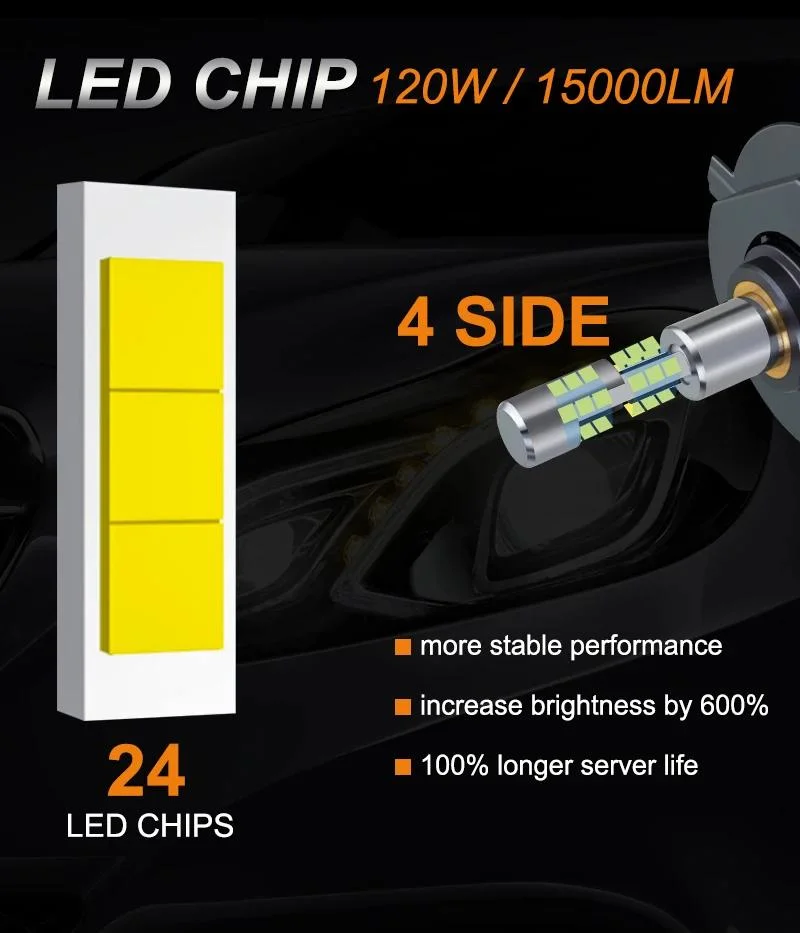 Hot Selling Car LED Headlamp 120W 15000lm 360 Degree Csp 12V X4 H7 H11 Hb3 Hb4 9005 9006 Auto LED Headlight