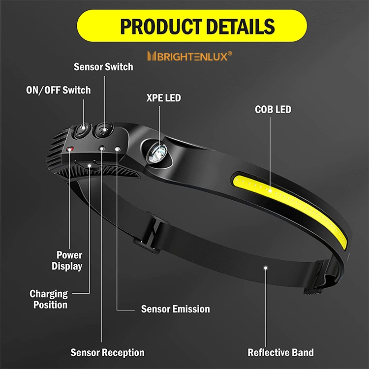 Brightenlux 1000 Lumen Type C USB Rechargeable Waterproof Camping Induction LED COB Sensor Headlamp