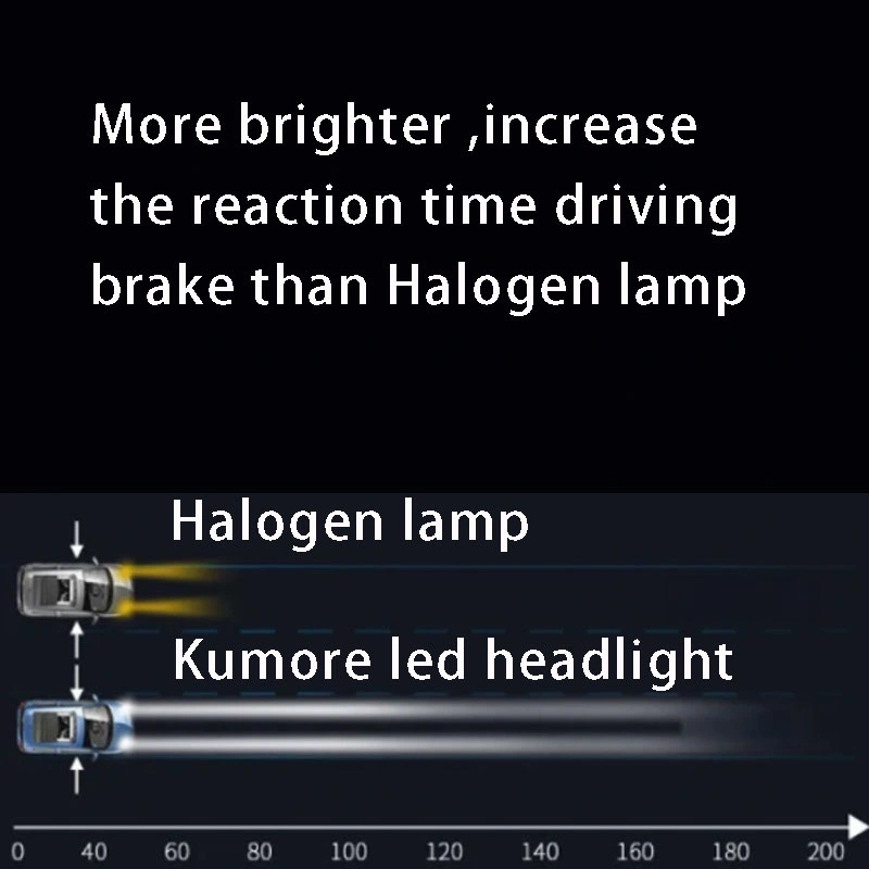 Adjustable Manufacturer Lighting System Double Colour H4 H4 C6 LED Headlamp Auto for Car